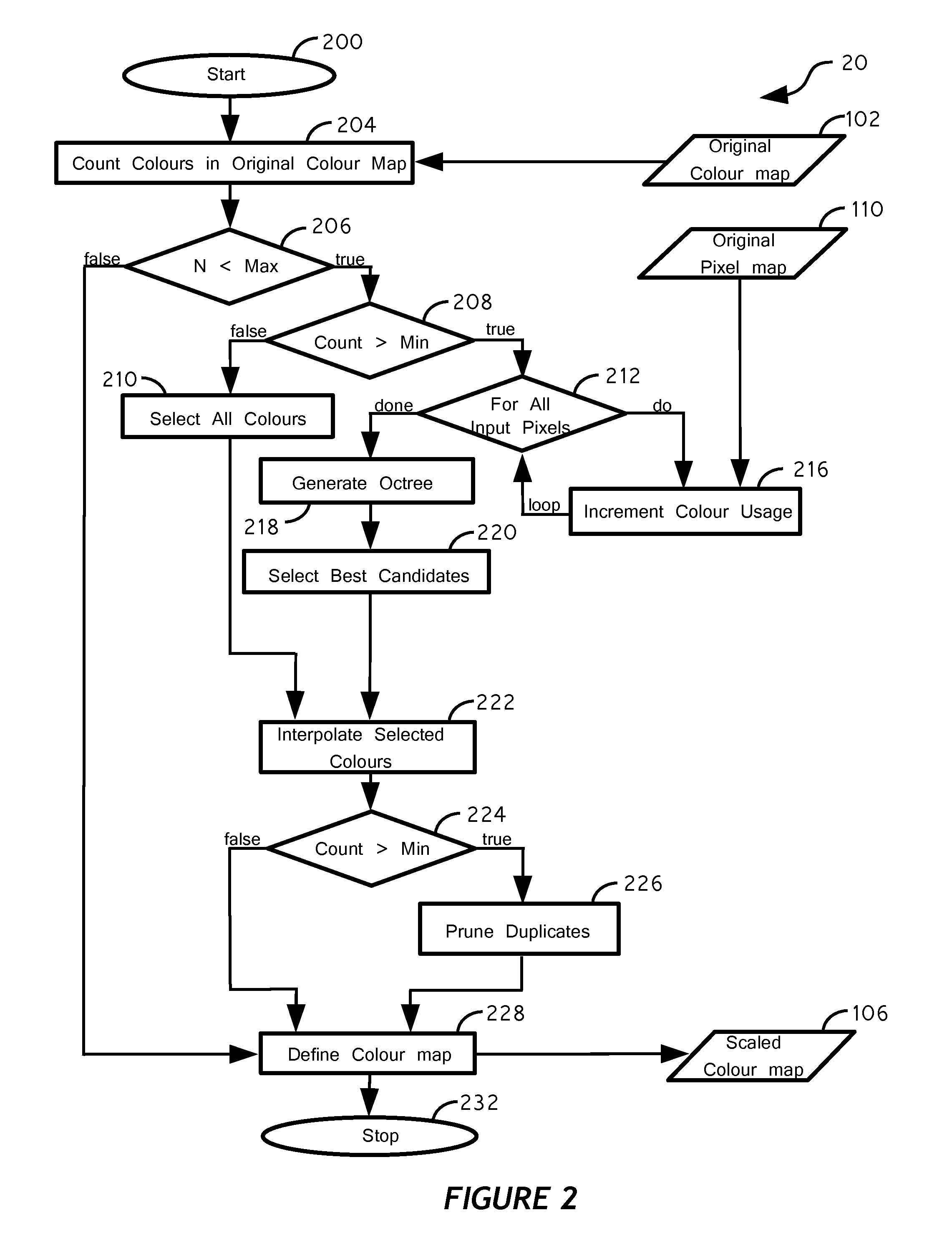 Method and system for predictive scaling of colour mapped images