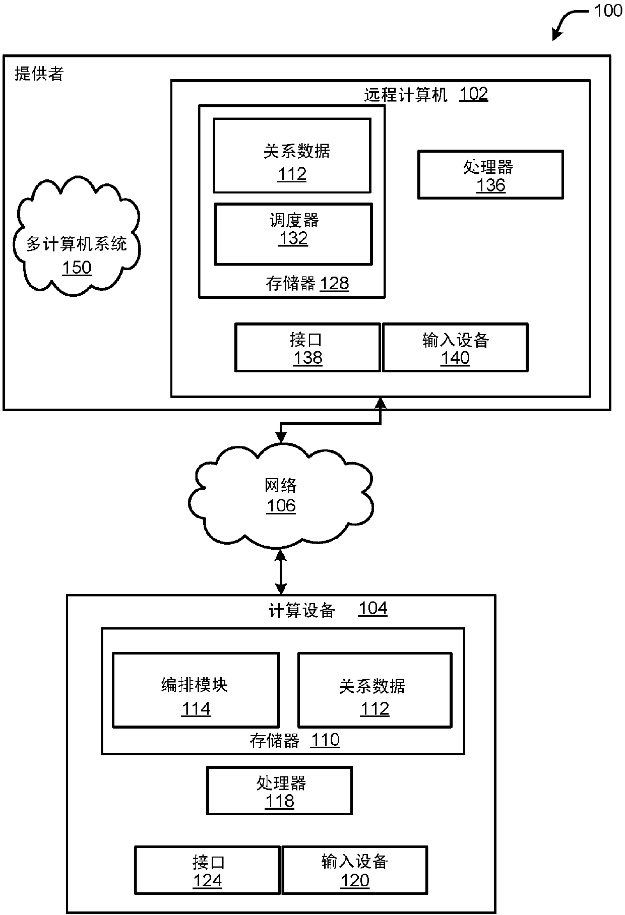 Action orchestration in fault domains