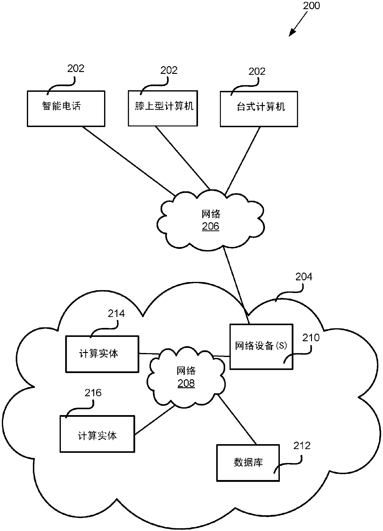 Action orchestration in fault domains