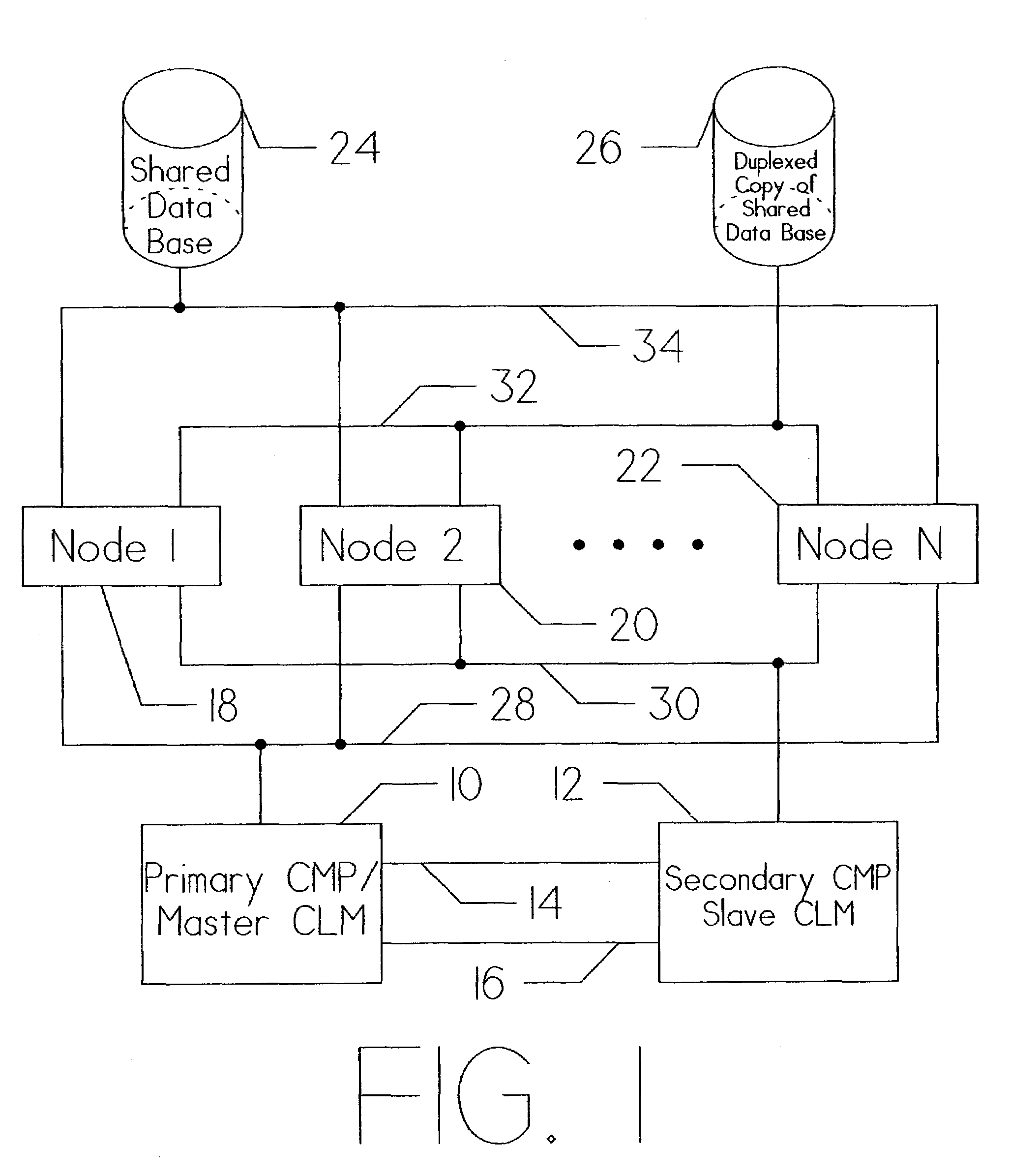 Method for shortening the resynchronization time following failure in a computer system utilizing separate servers for redundancy