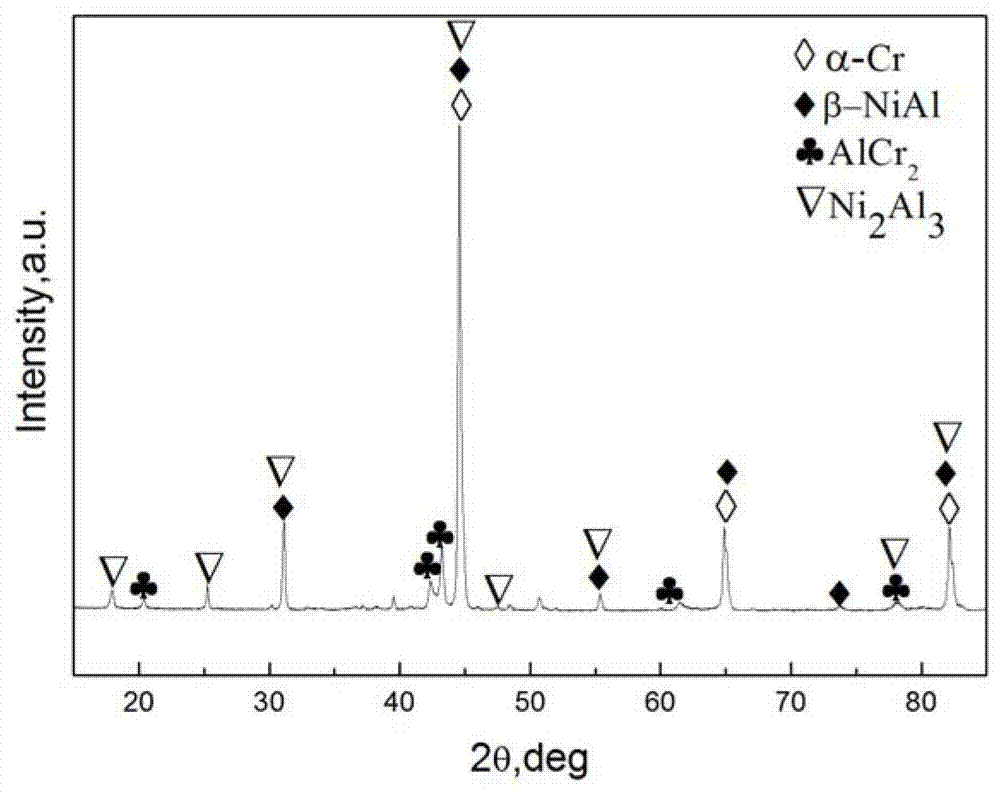Preparation method for Al-Cr coating on nickel-based superalloy