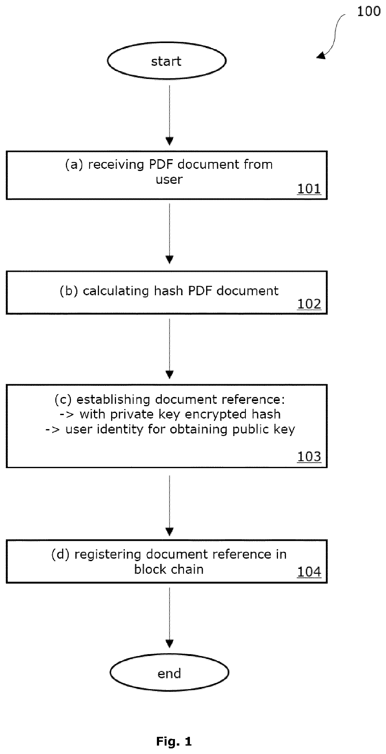 Improved Blockchain-Based Method for Registration and Verification of a File
