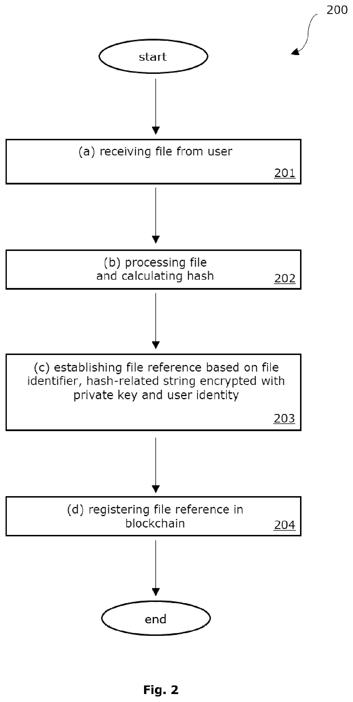 Improved Blockchain-Based Method for Registration and Verification of a File
