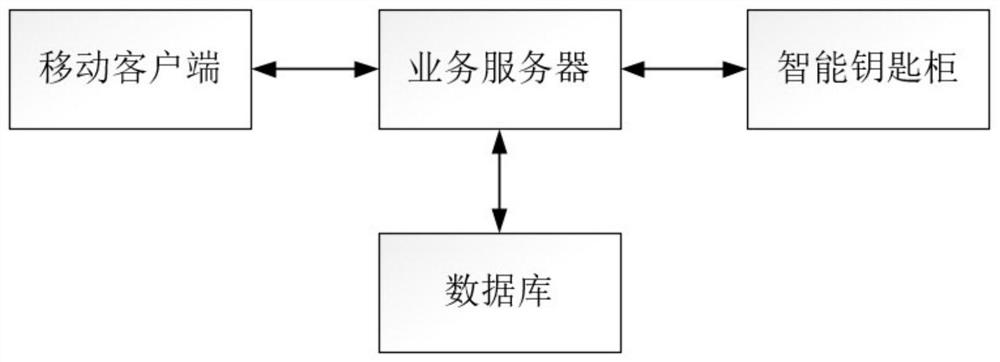 Intelligent key cabinet system