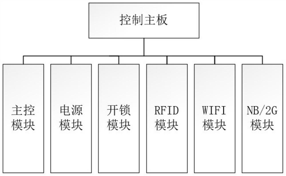 Intelligent key cabinet system