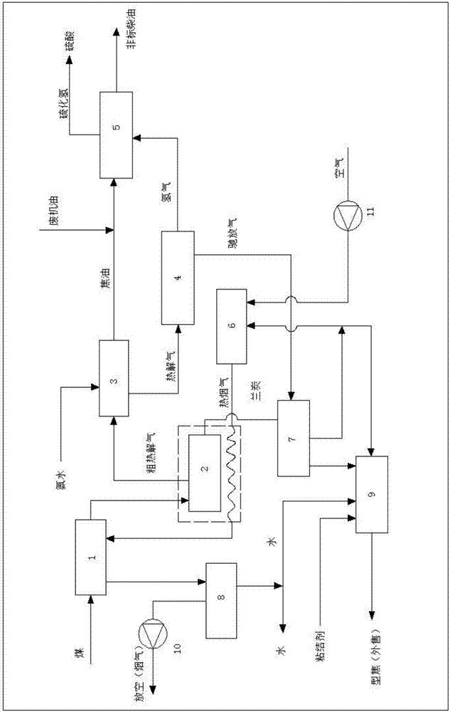 Coal-pyrolysis-upgrading-based oil product hydrofining system and technique