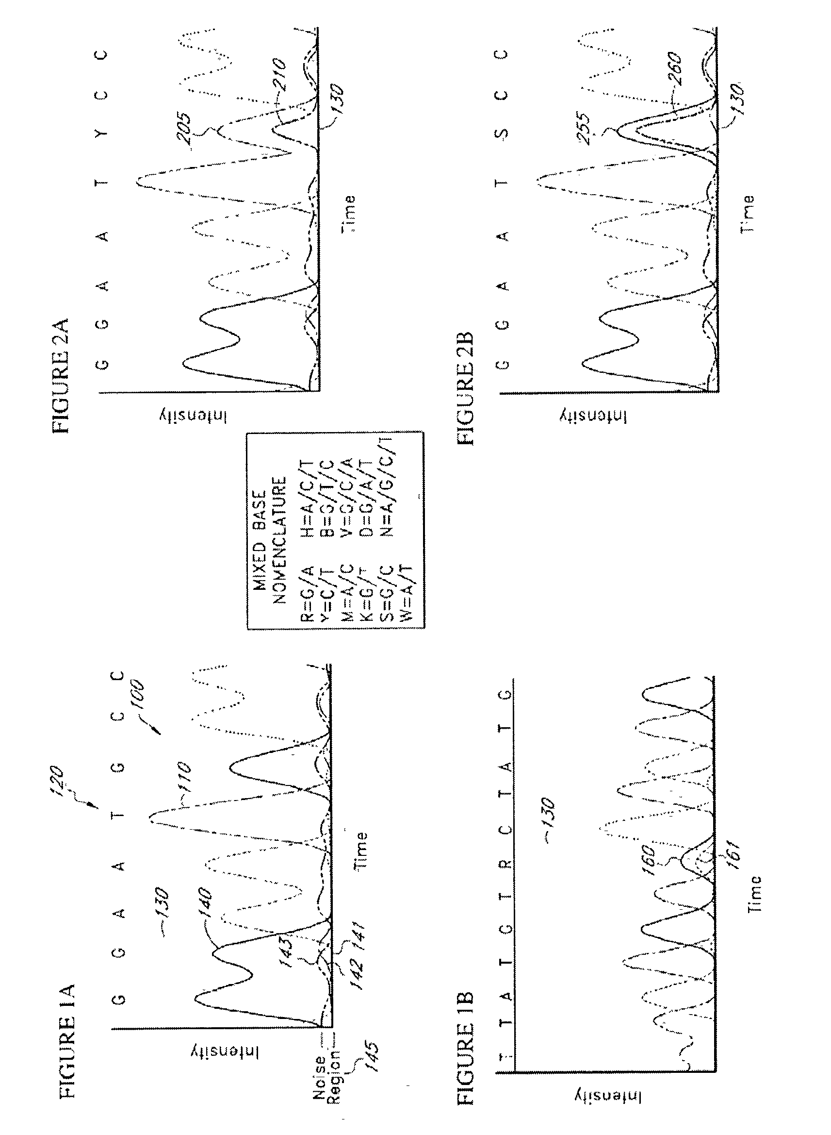 System and method for consensus-calling with per-base quality values for sample assemblies