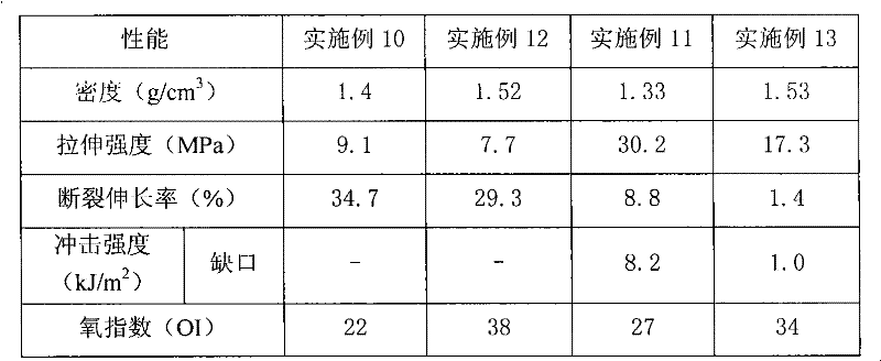 Flame retardant and use thereof in polymer modification