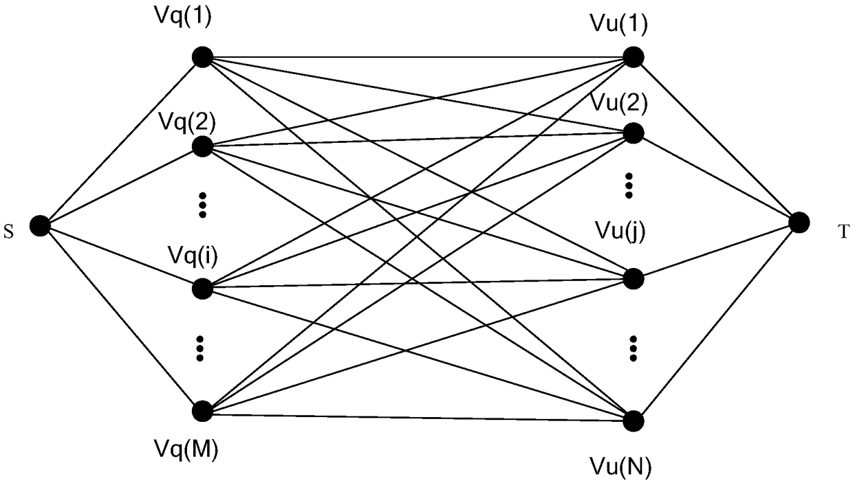 Question distribution method and relevant device