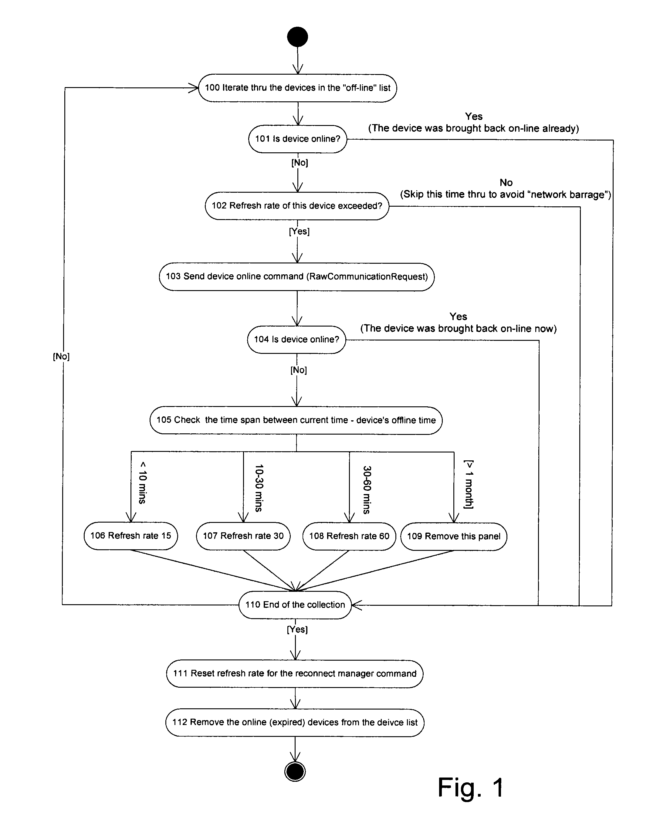 Active device management for use in a building automation system