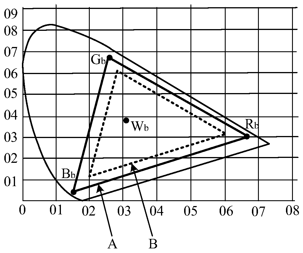 Brightness compensation value obtaining method, computer equipment and computer readable medium