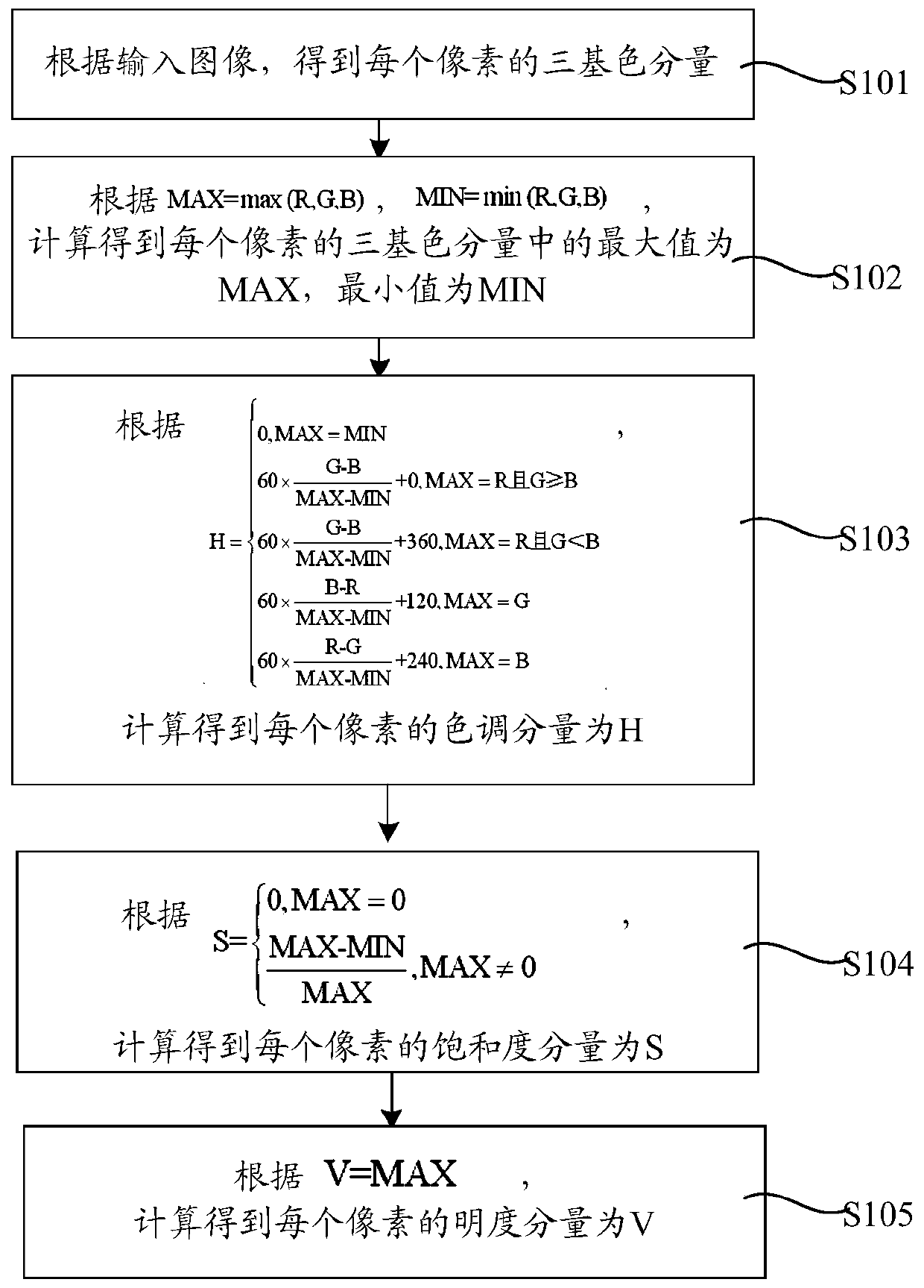 Brightness compensation value obtaining method, computer equipment and computer readable medium