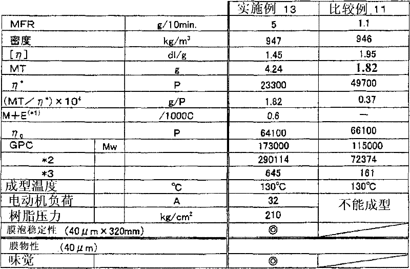 Film or laminate comprising ethylene resin or ethylene resin composition