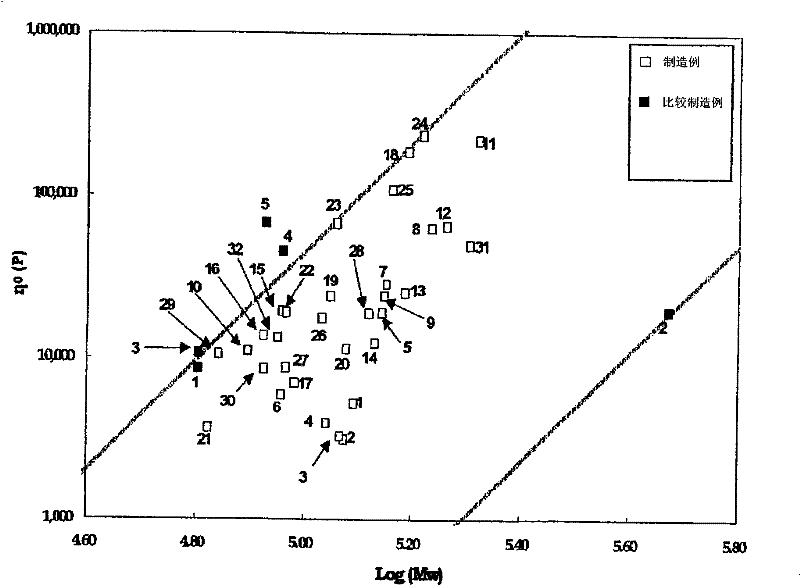 Film or laminate comprising ethylene resin or ethylene resin composition