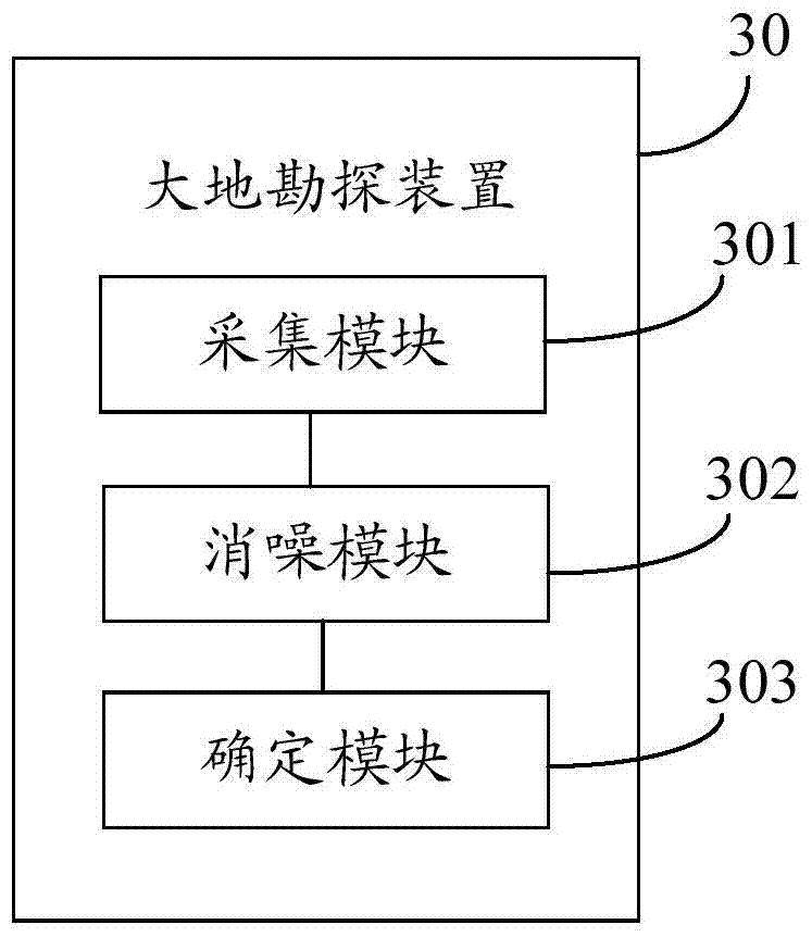 Earth exploration method and device