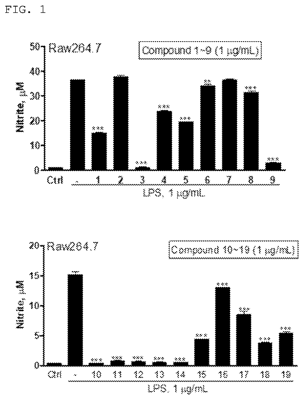 Piperlongumine-based compound and immuno regulator comprising the same