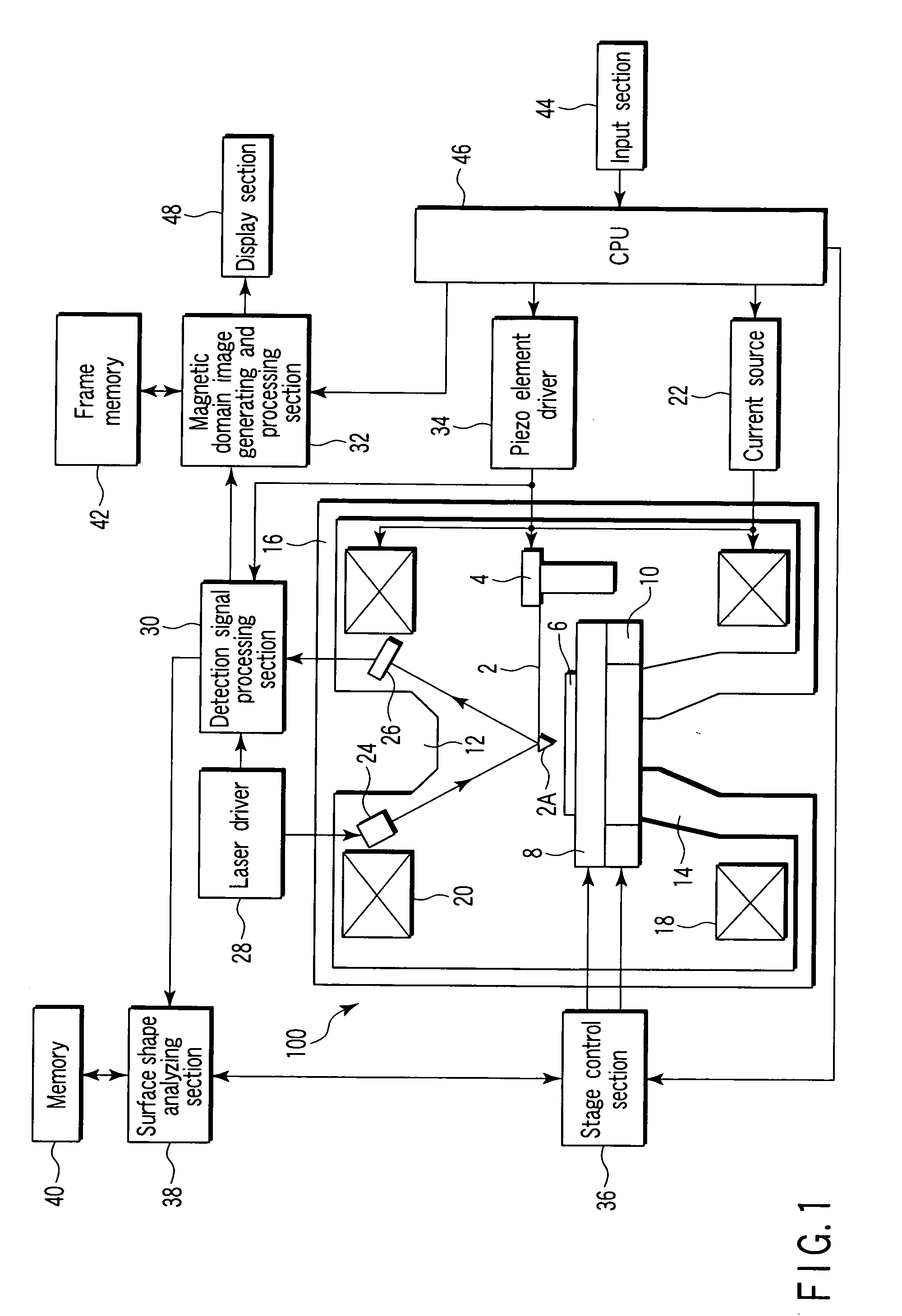 Method and Device for Analyzing Distribution of Coercive Force in Vertical Magnetic Recording Medium Using Magnetic Force Microscope