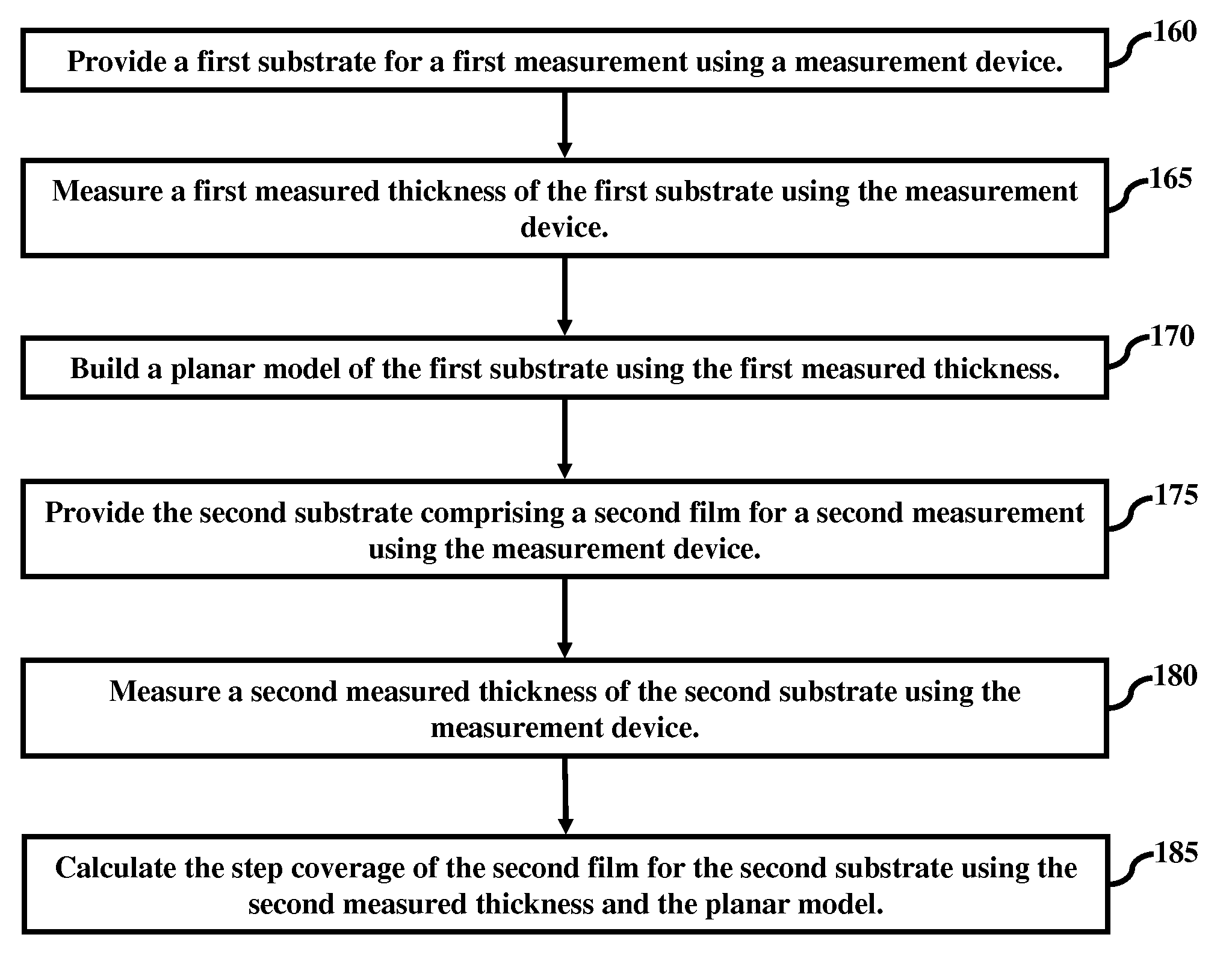 System and Method for Step Coverage Measurement