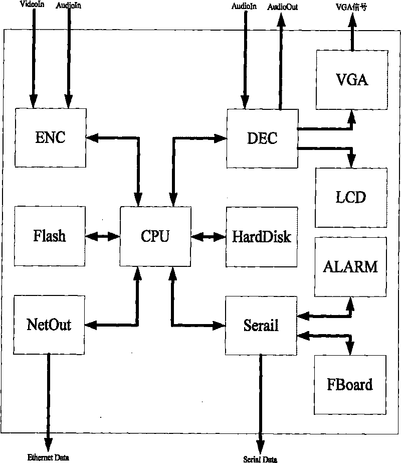 Embedded intelligent digital hard disk video recorder for ATM machine