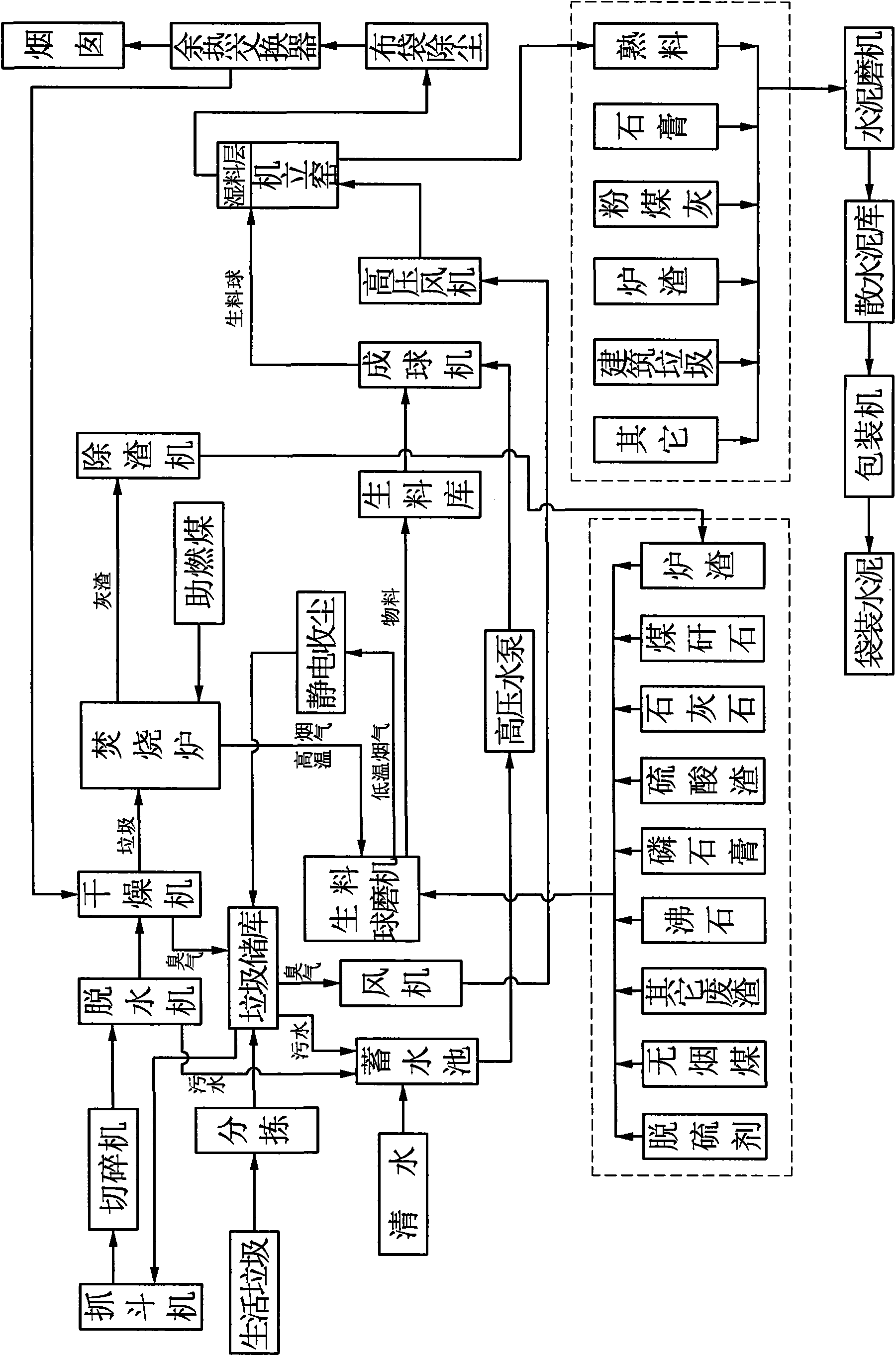 Method for processing municipal solid waste by using shaft kiln cement production line