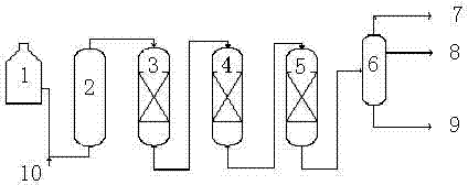 A kind of fixed bed heavy oil hydrogenation method