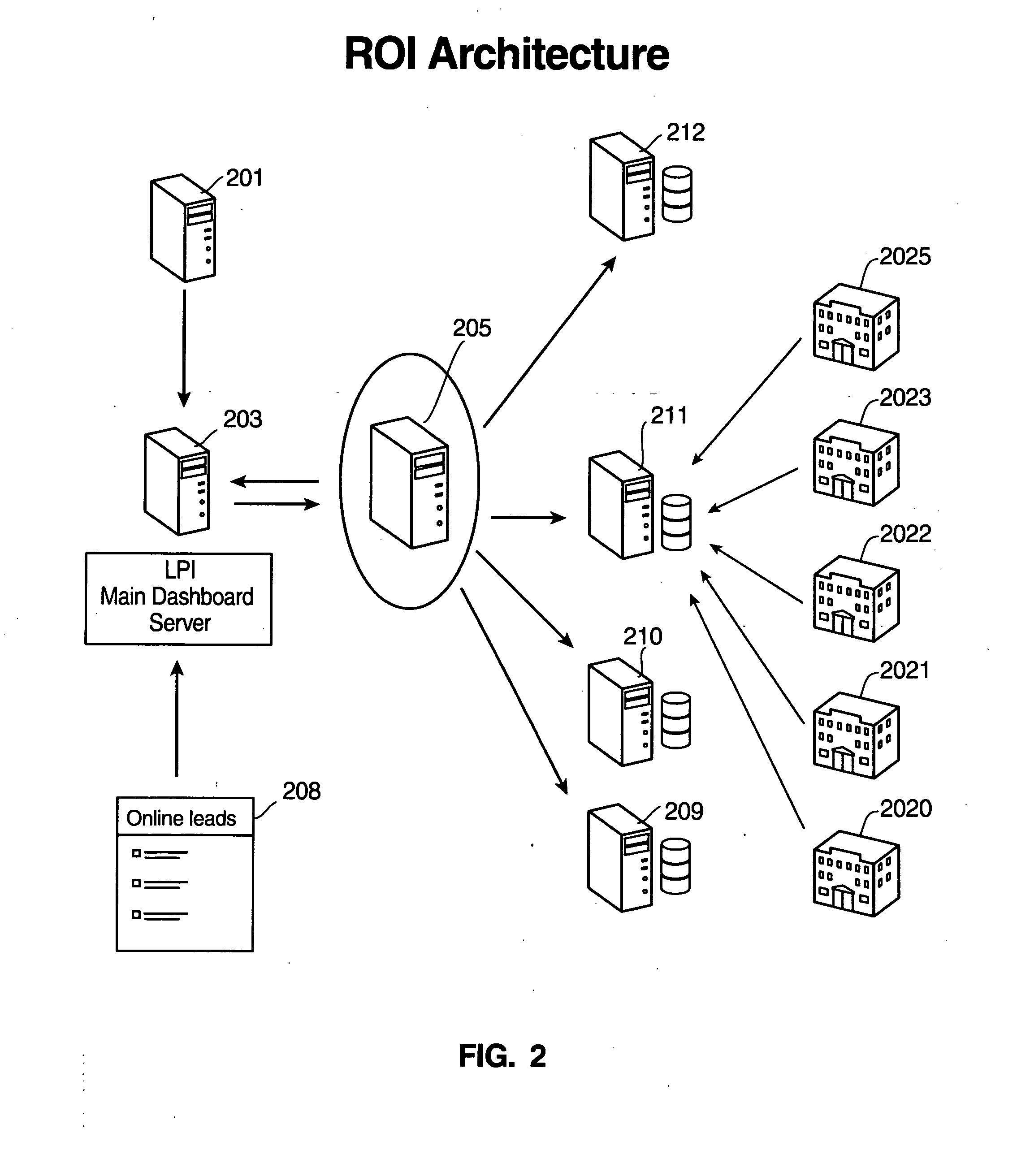 System and Method to Collect, Correlate and Display Customer Origination Data with Customer Revenue Data