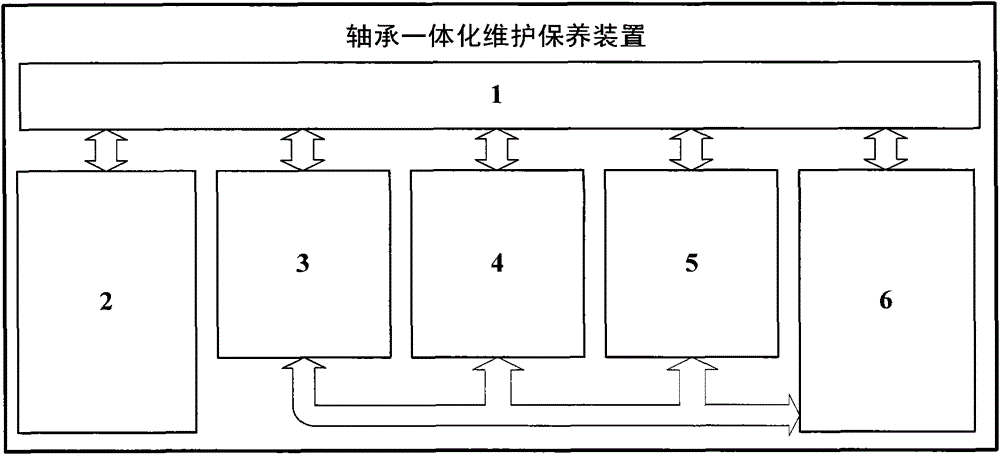 A bearing integrated maintenance device and method