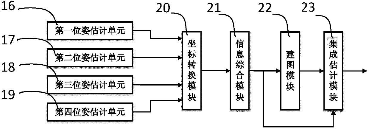 Petrochemical plant inspection robot environment modeling and map building device and method