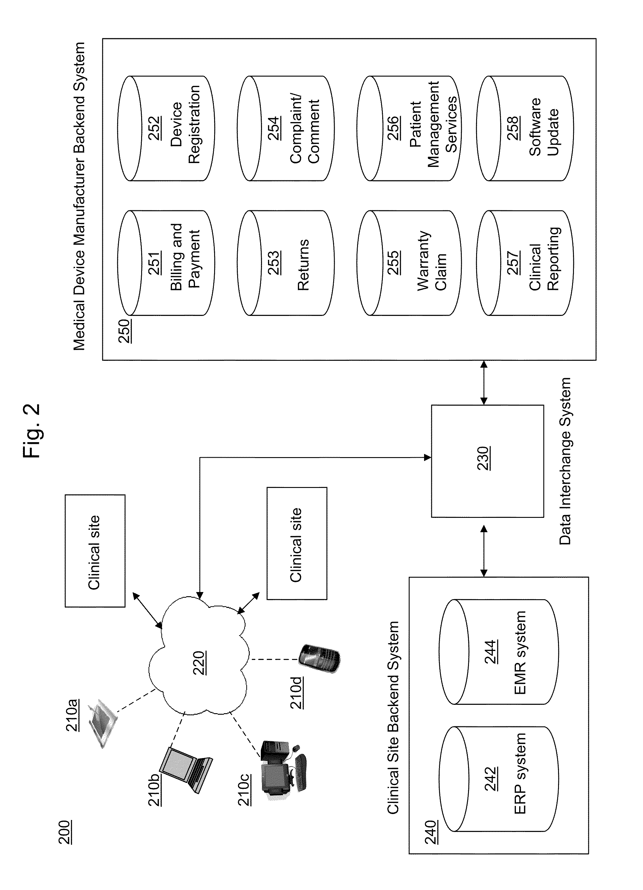 Integrated health care system for managing medical device information