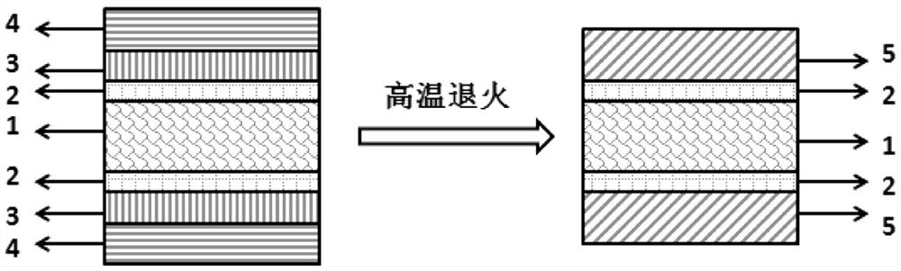 Preparation method of multi-layer thin film passivation contact structure and full-passivation contact crystalline silicon solar cell