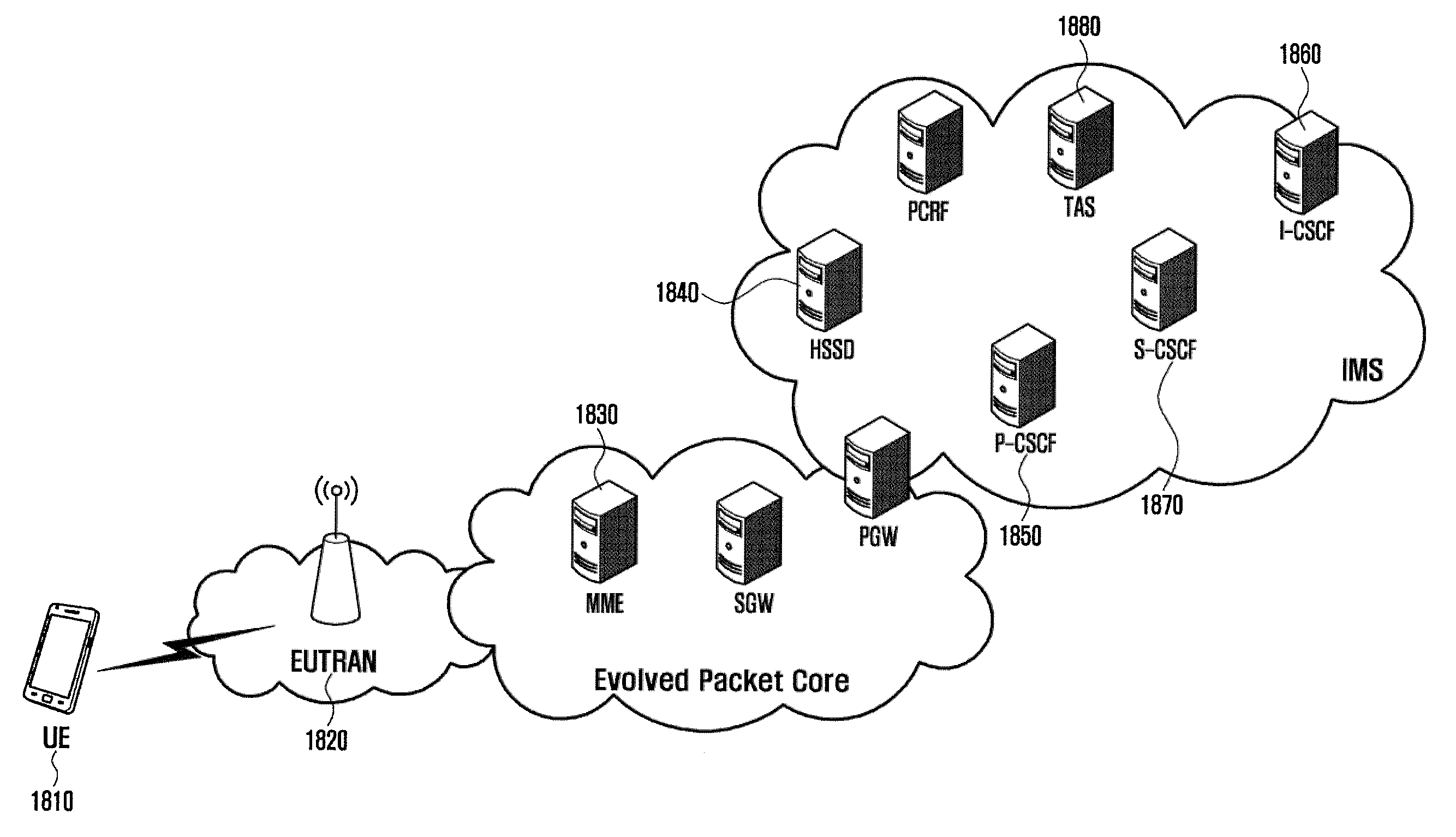 Method and apparatus for controlling specific service in network congestion state in wireless communication system
