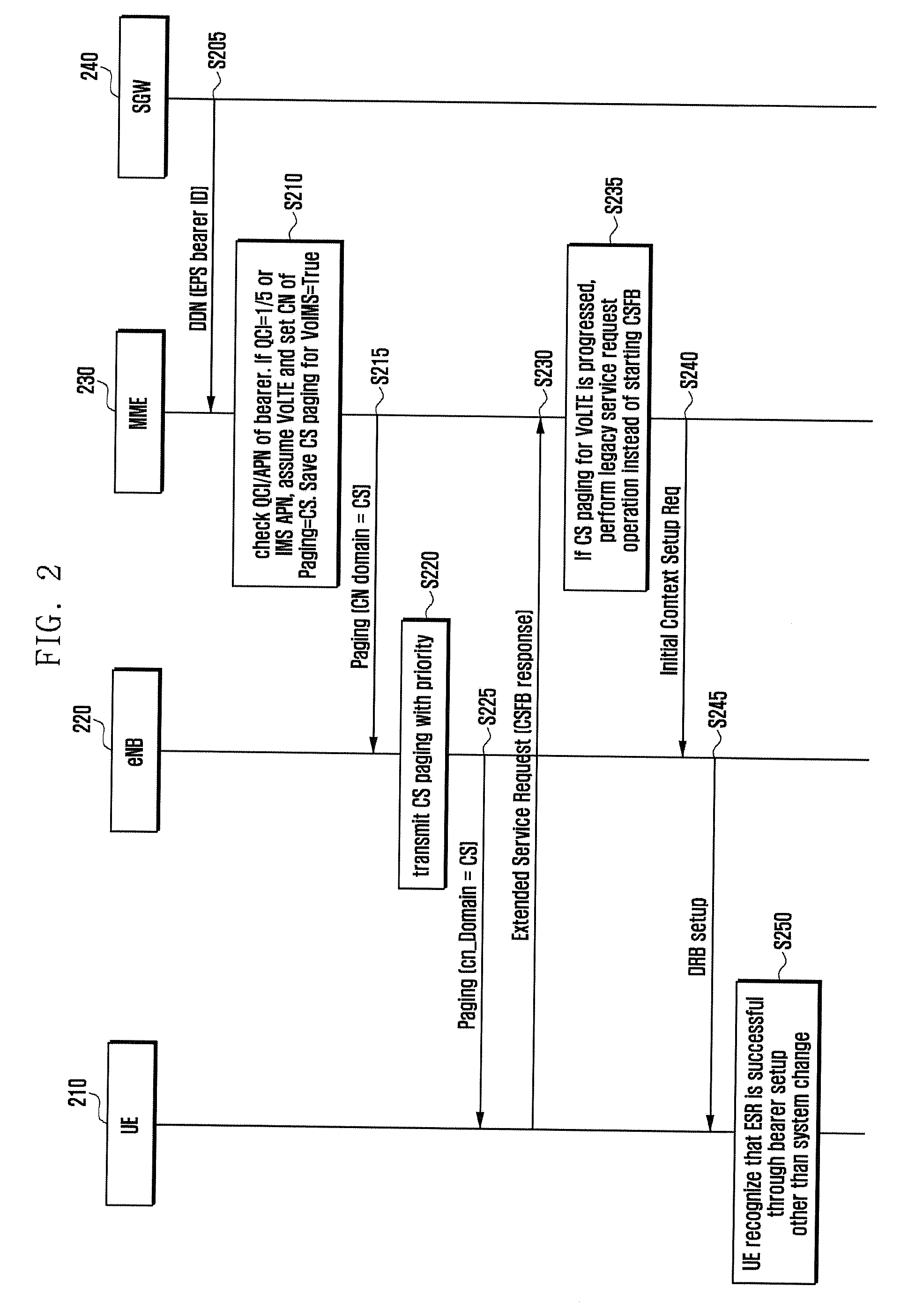 Method and apparatus for controlling specific service in network congestion state in wireless communication system