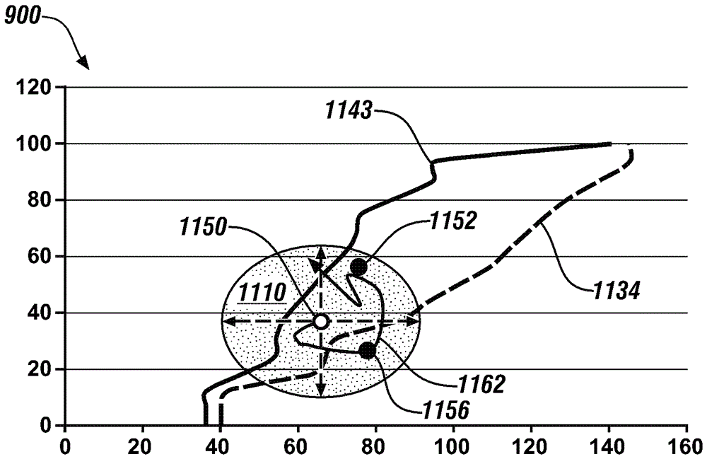 Methods for Improving Default Transmission Shifting Regularity and Updating Default Transmission Shifting Map