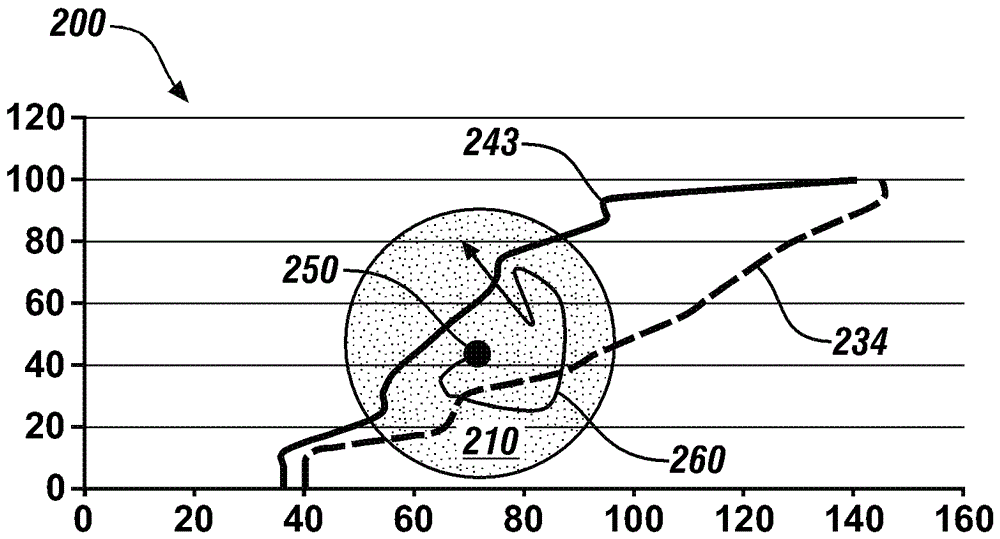 Methods for Improving Default Transmission Shifting Regularity and Updating Default Transmission Shifting Map