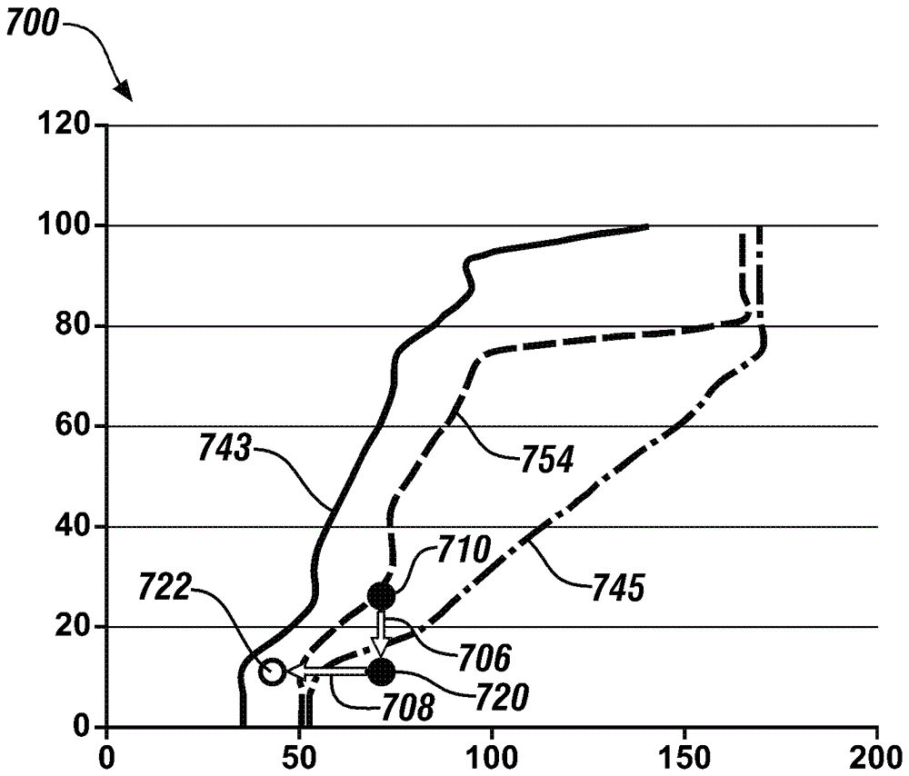 Methods for Improving Default Transmission Shifting Regularity and Updating Default Transmission Shifting Map