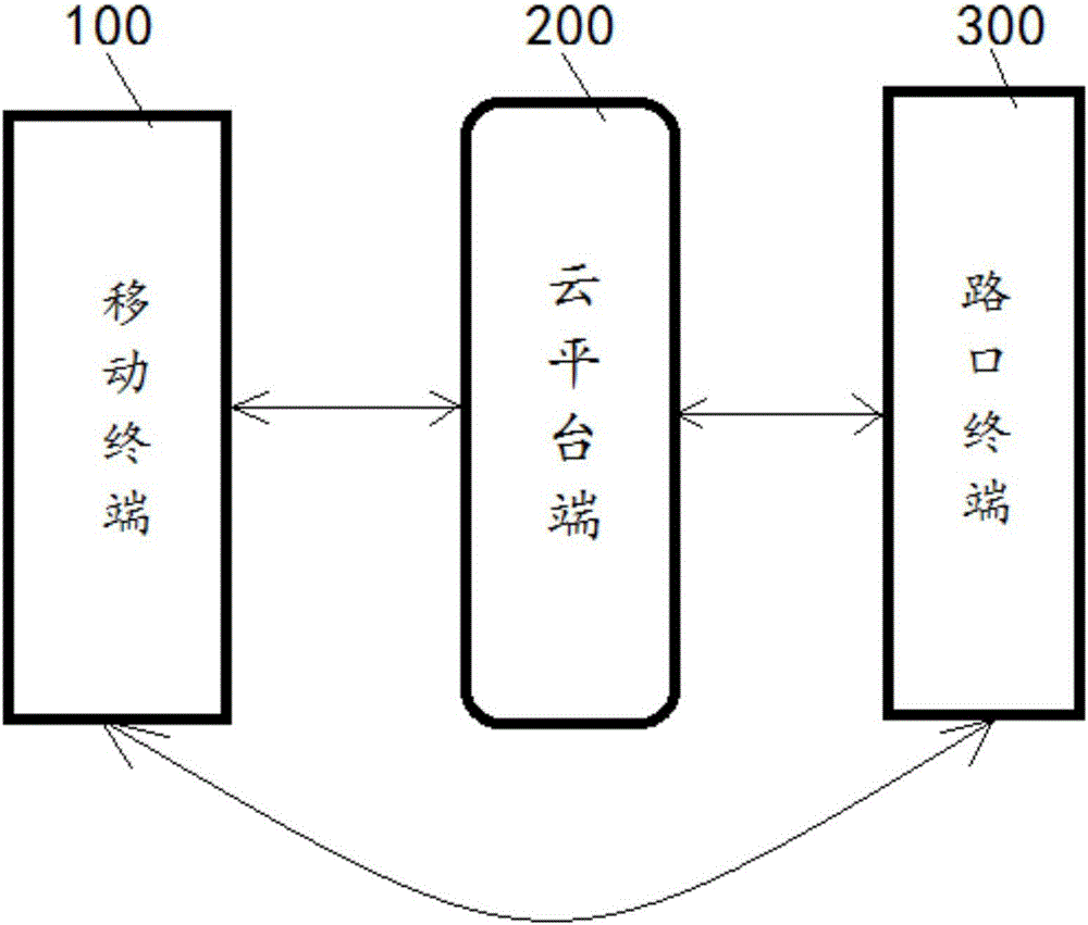 mobile-terminal-based-traffic-light-control-system-and-method-eureka