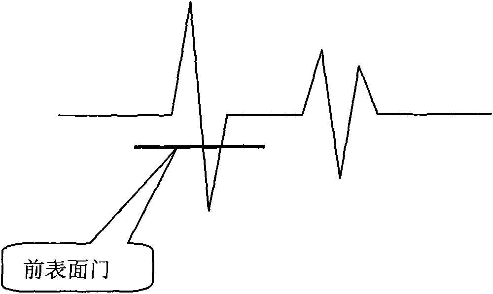 Construction method of C-scan peak image of ultrasonic scanning microscope