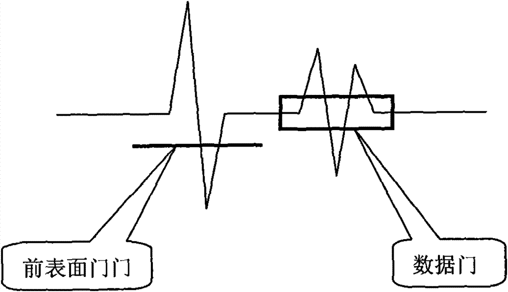 Construction method of C-scan peak image of ultrasonic scanning microscope