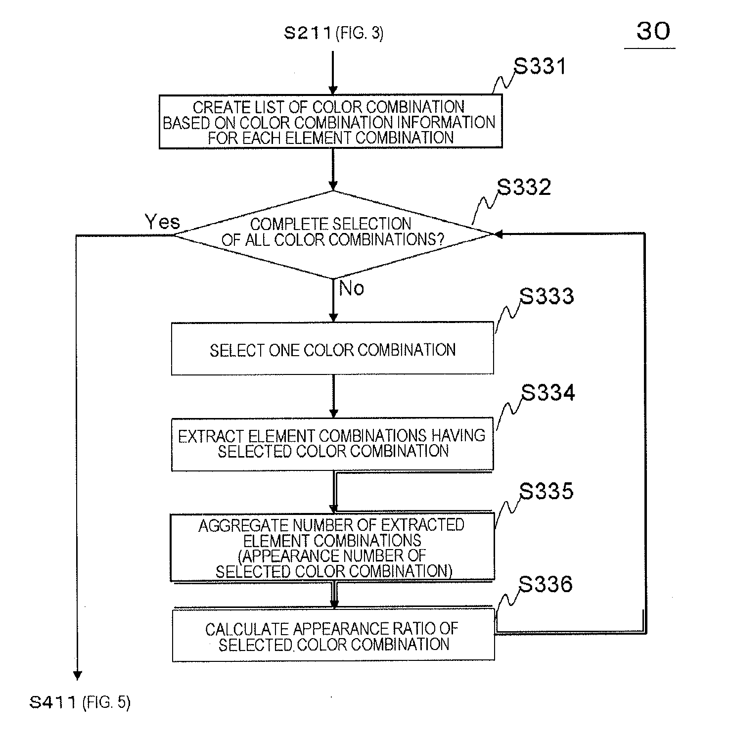Screen inspection device, screen inspection method, and program