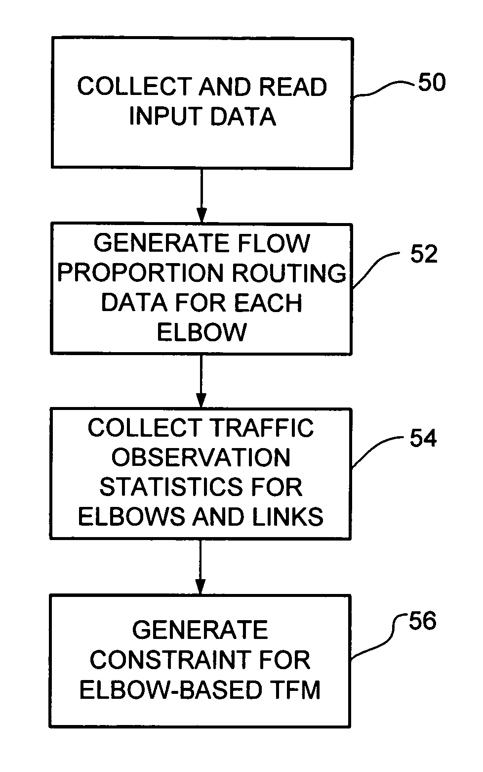Method and system for network traffic matrix analysis
