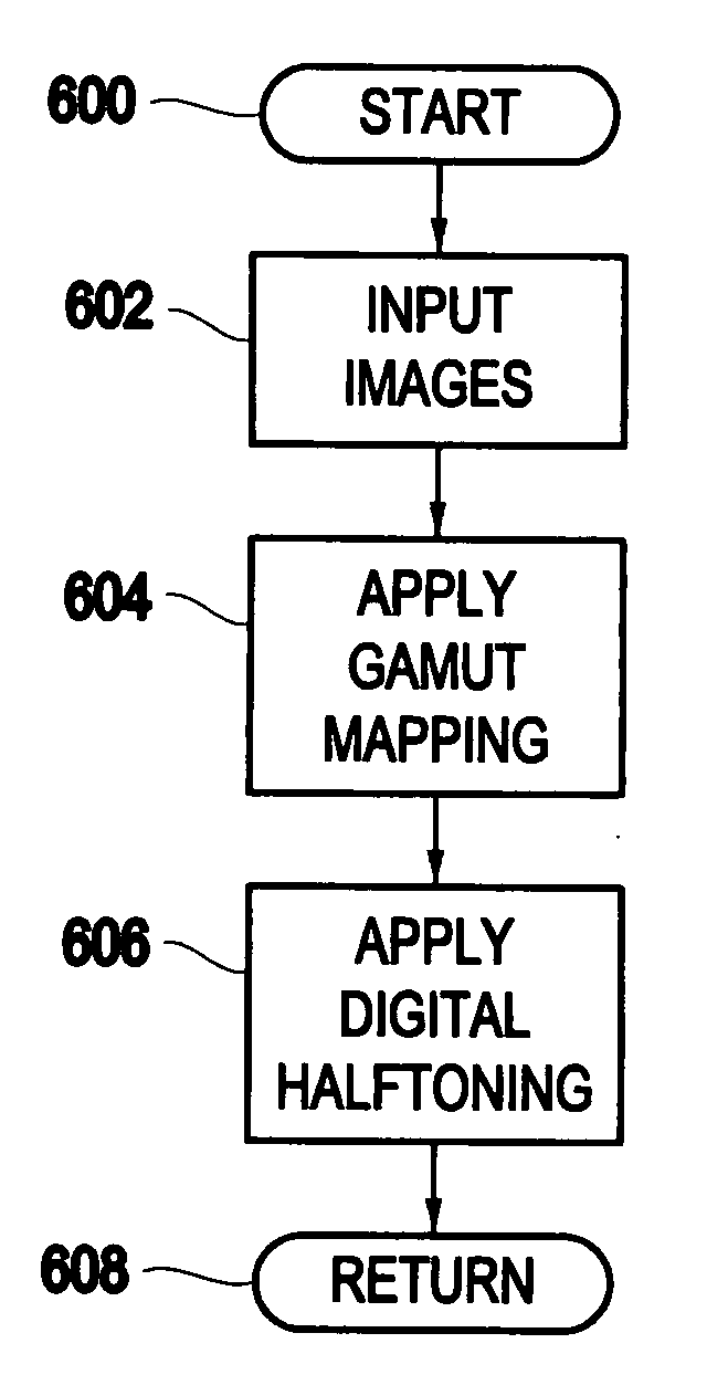 Method and system for embedding an image into two other images