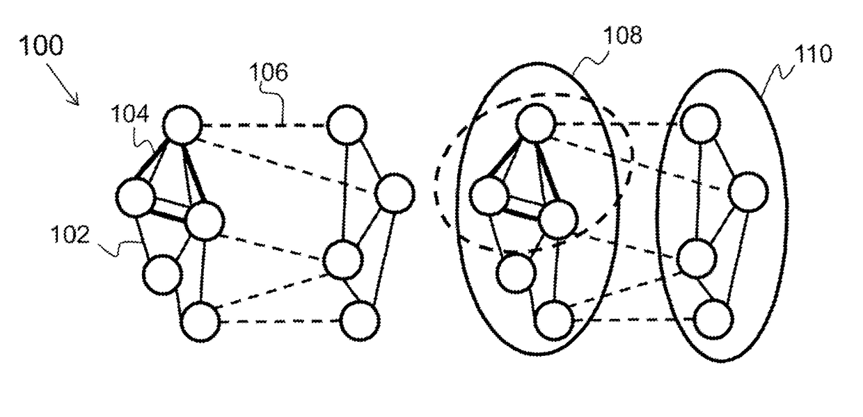 System and methods for automated community discovery in networks with multiple relational types