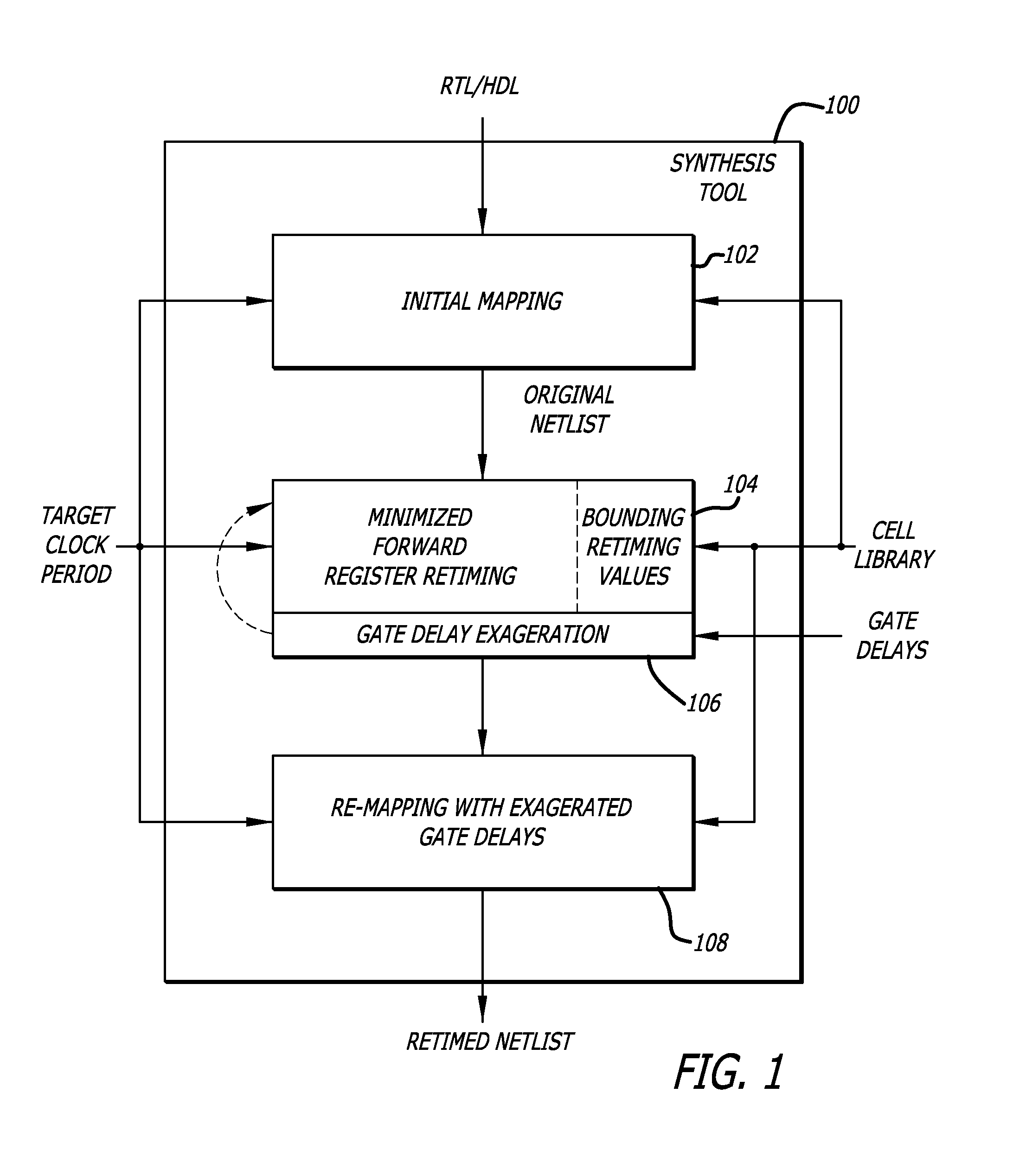 Constraint based retiming of synchronous circuits