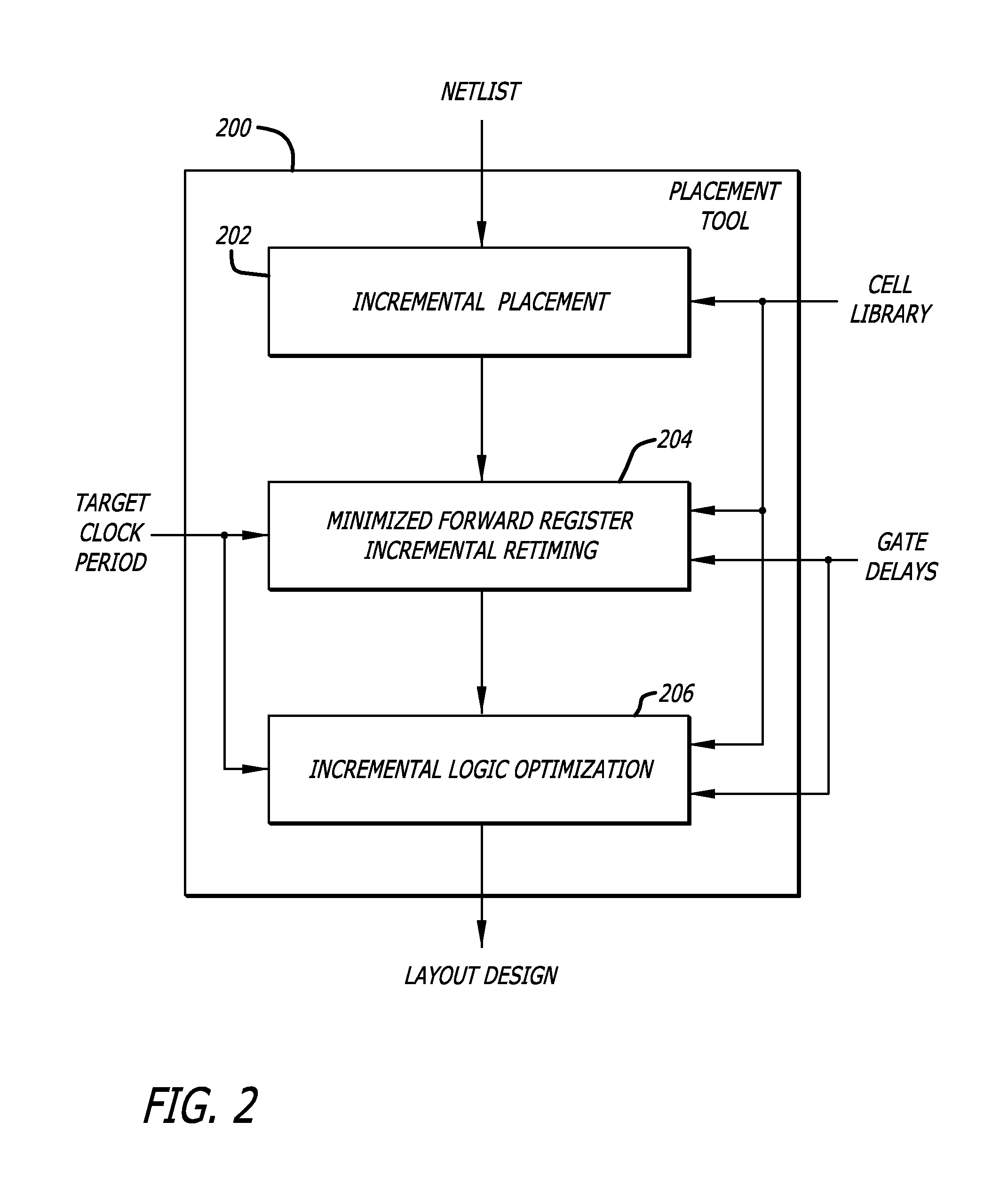 Constraint based retiming of synchronous circuits