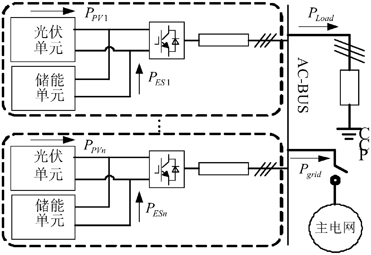 Power distribution and parameter adaptive control method of multi-machine parallel virtual-synchronous generators