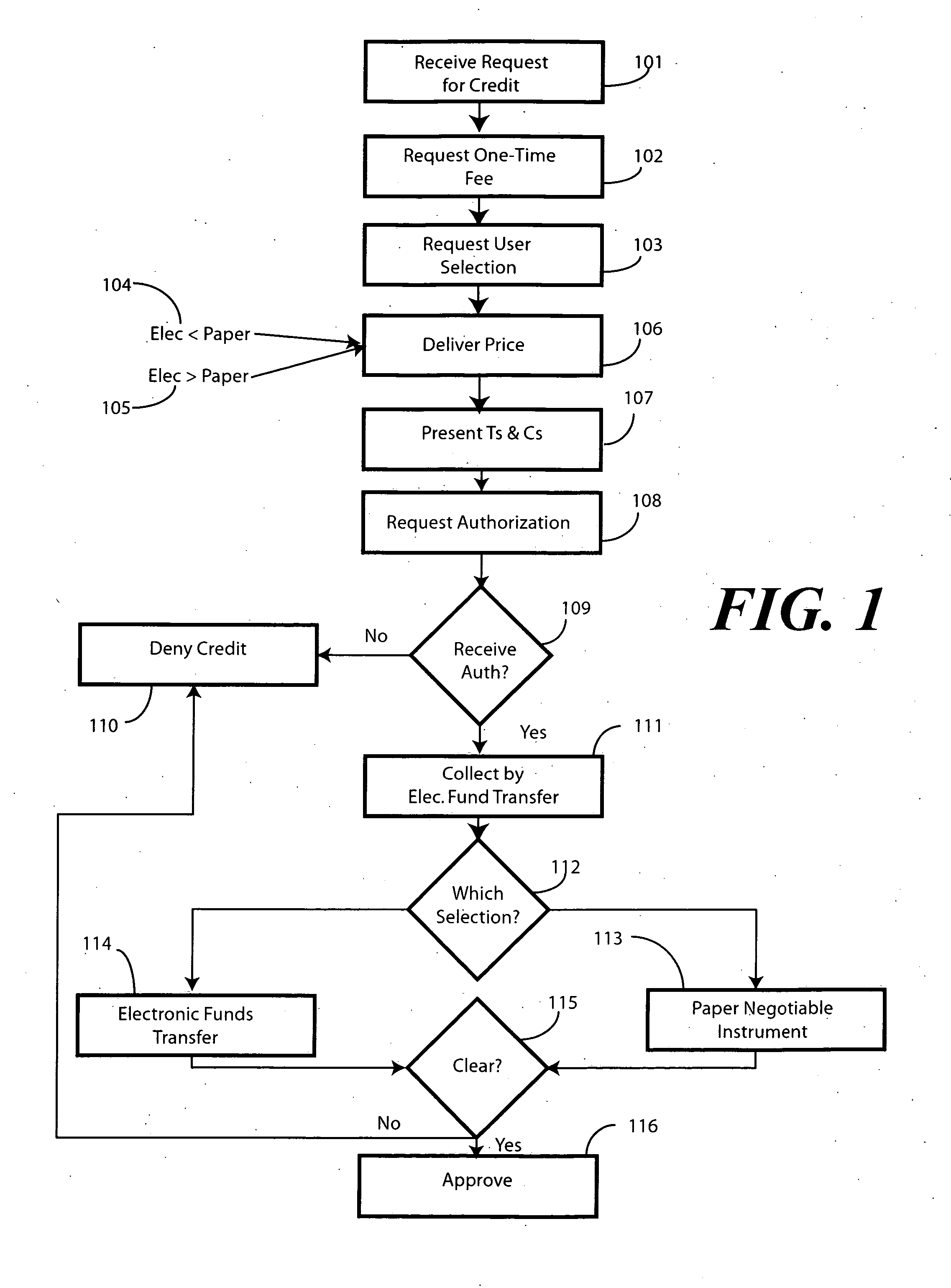 Method and system for account verification