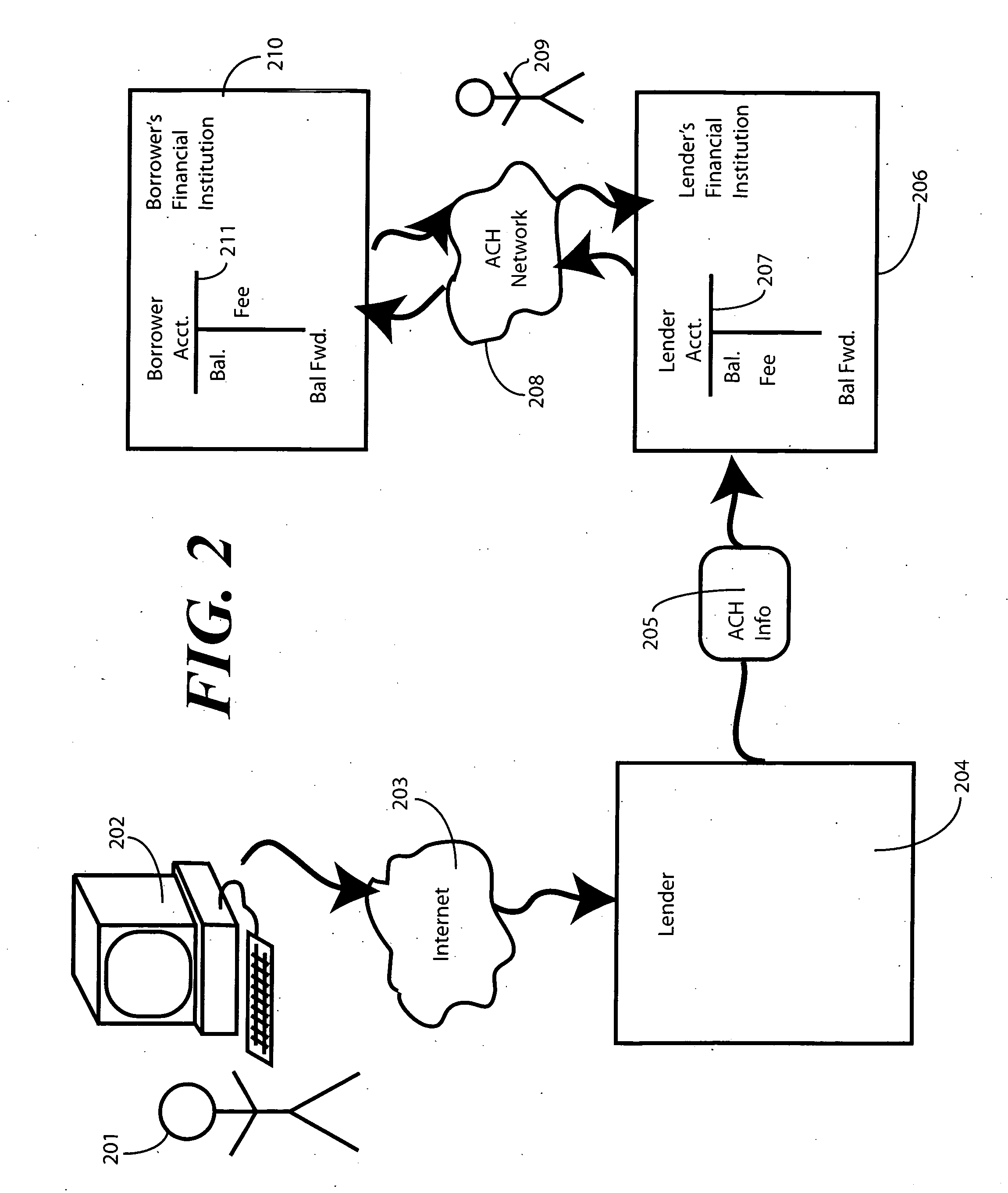 Method and system for account verification