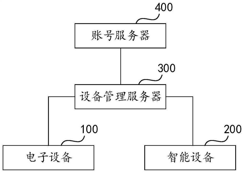 Universal card unlocking method, electronic equipment and computer readable storage medium