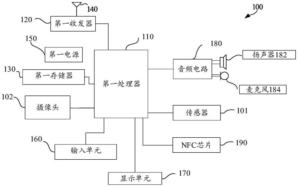 Universal card unlocking method, electronic equipment and computer readable storage medium