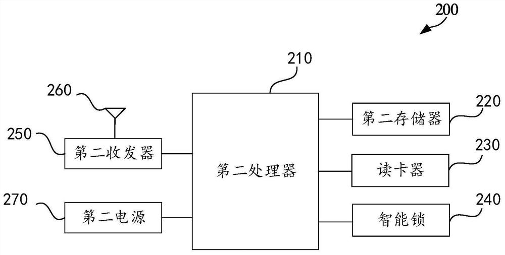 Universal card unlocking method, electronic equipment and computer readable storage medium